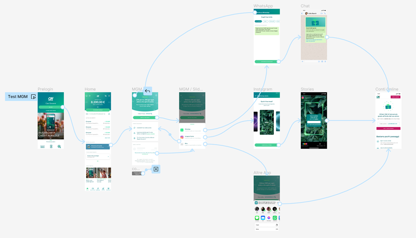 Prototype used for stakeholder review and flow alignment.