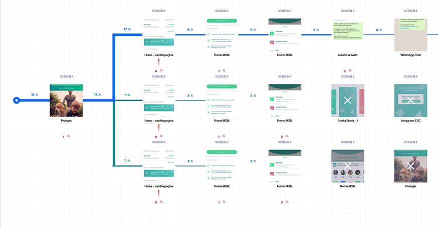Usability test results for the Invite a Friend feature.