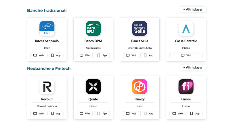 Competitive benchmark comparing different corporate banking platforms