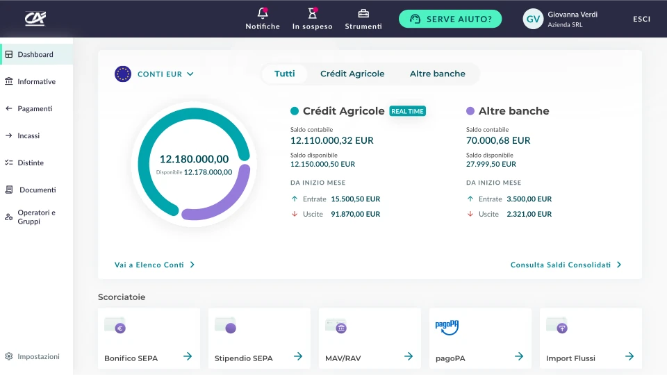 Dashboard della nuova piattaforma CA Corporate Banking, con saldi e scorciatoie operative